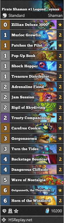 Pirate Shaman #1 Legend - oyaaa