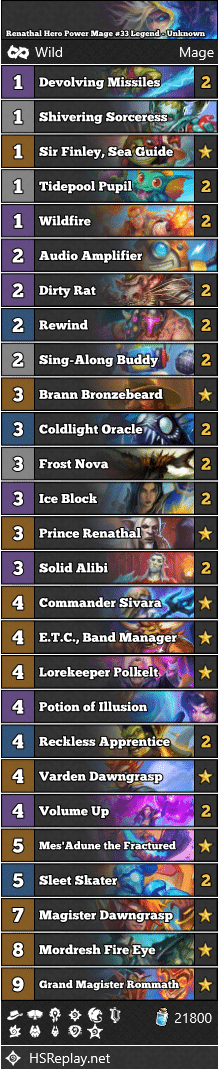 Renathal Hero Power Mage #33 Legend - Unknown