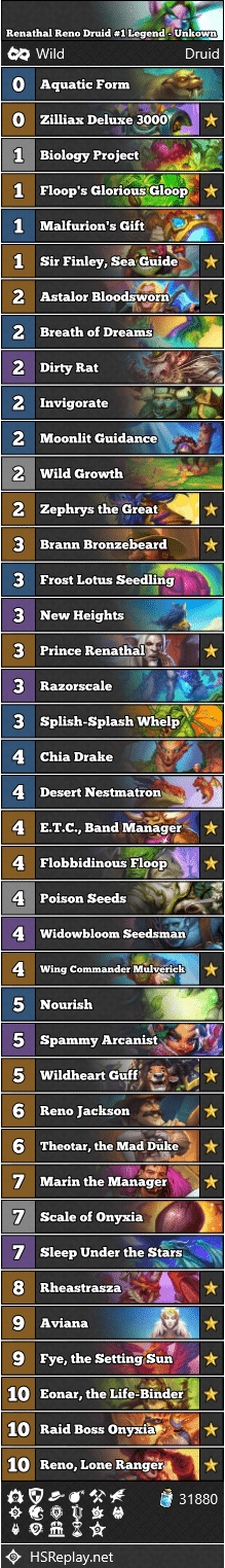 Renathal Reno Druid #1 Legend - Unkown