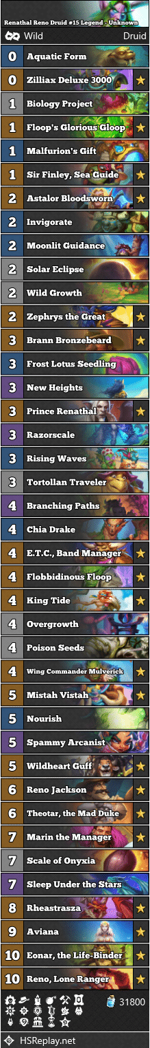 Renathal Reno Druid #15 Legend - Unknown