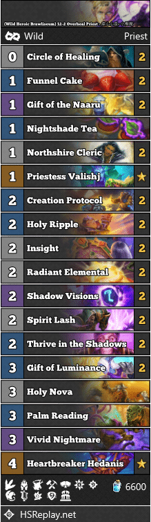 (Wild Heroic Brawliseum) 12-2 Overheal Priest - 虐心心是- 小梅魔