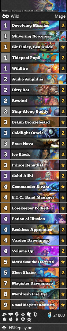 (Wild Heroic Brawliseum) 12-2 Renathal Hero Power Mage - Nohandsgamer