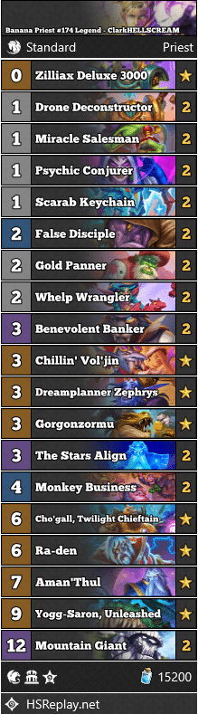 Banana Priest #174 Legend - ClarkHELLSCREAM