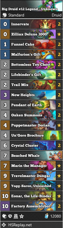 Big Druid #12 Legend - Unknown