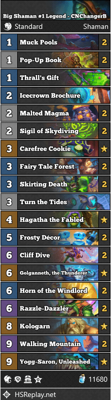 Big Shaman #1 Legend - CNChangerB