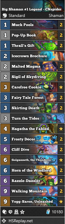 Big Shaman #1 Legend - CNspider