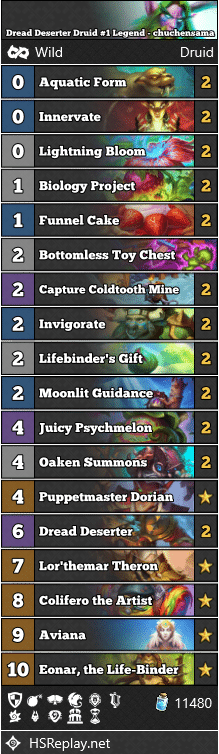 Dread Deserter Druid #1 Legend - chuchensama