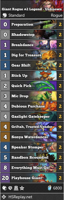 Giant Rogue #2 Legend - Unknown