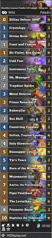 Renathal Lynessa Paladin #24 Legend - Unknown