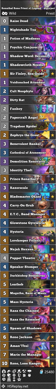 Renathal Reno Priest #1 Legend - dfproject