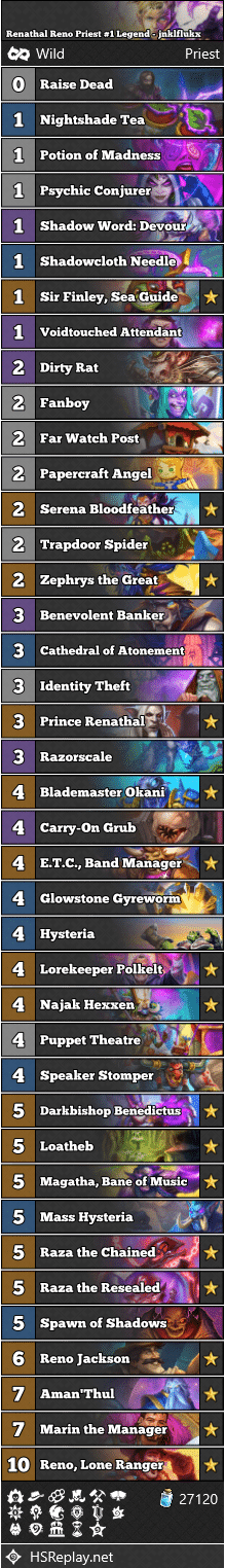 Renathal Reno Priest #1 Legend - jnklflukx