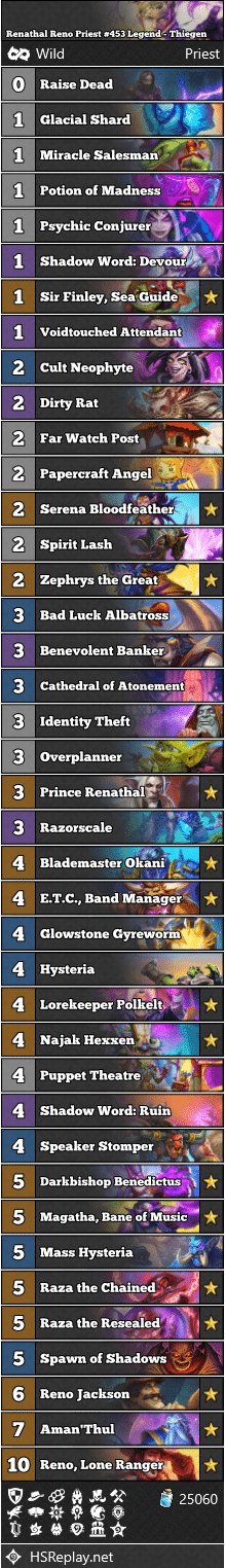 Renathal Reno Priest #453 Legend - Thiegen