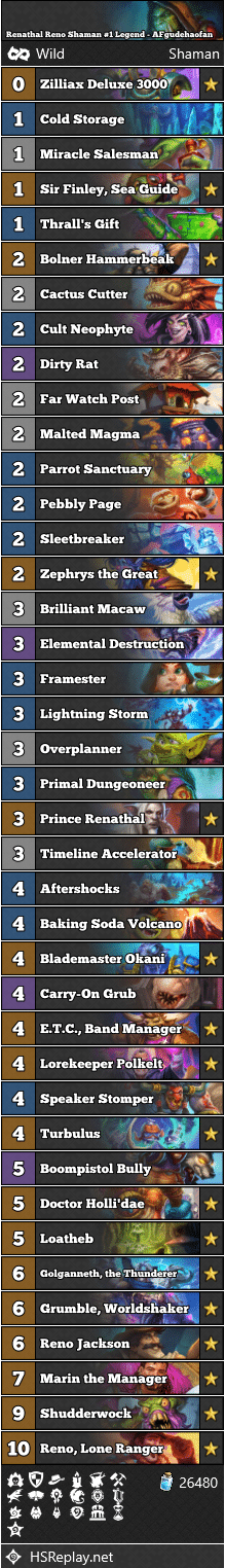 Renathal Reno Shaman #1 Legend - AFgudehaofan