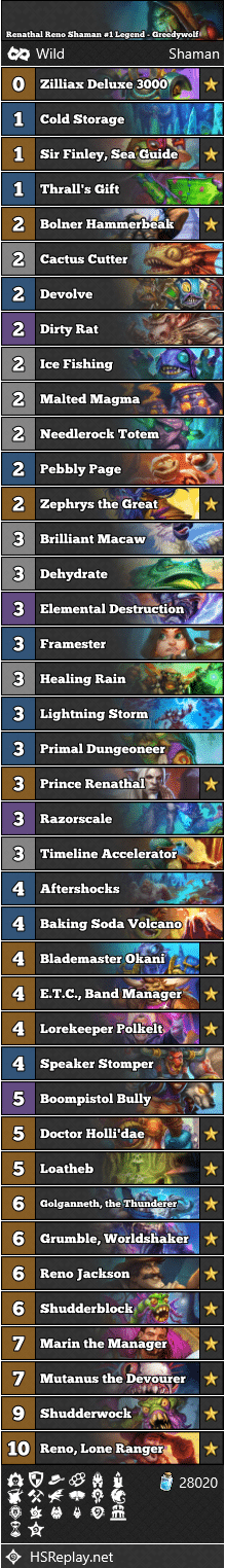 Renathal Reno Shaman #1 Legend - Greedywolf