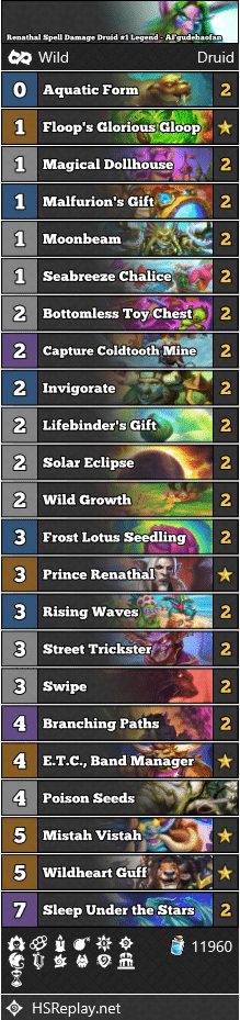 Renathal Spell Damage Druid #1 Legend - AFgudehaofan