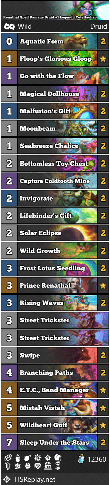 Renathal Spell Damage Druid #1 Legend - CuteHaohao