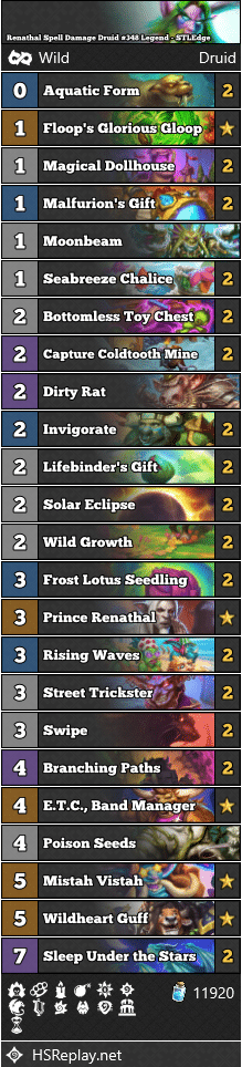 Renathal Spell Damage Druid #348 Legend - STLEdge