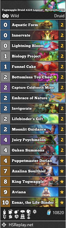 Togwaggle Druid #224 Legend - NeversilloFGC