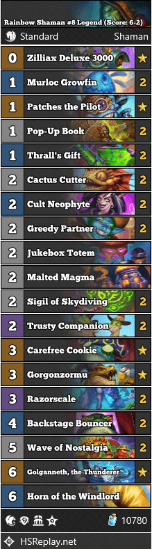 Rainbow Shaman #8 Legend (Score: 6-2)