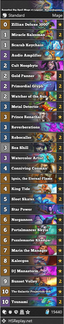 Rank 1 with XXL Mage! Value Meta aka Skill meta EZ!Code:AAECAf0EEO/TBMbHBfPyBYf1BeD1BfGABtiBBtCeBsufBsekBrqnBoe/BrrBBuPPBvXiBsnoBgyt7QWFjgb0mwbOnAa0pwa2pwbFugbpyQbtyQbvyQal4QaG5gYAAQP1swbHpAb3swbHpAbu3gbHpAYAAA== pic.twitter.com/HqxnBHphCi— Nohandsgamer (@Nohandsgamer) October 13, 2024