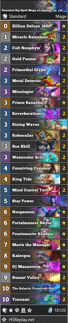 Renathal Big Spell Mage #1 Legend - hs_syf