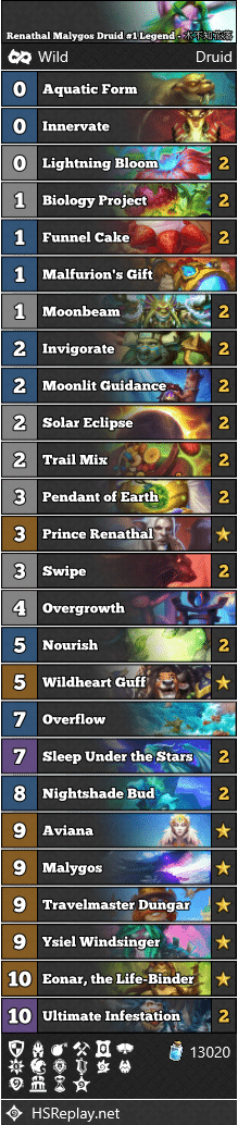 Renathal Malygos Druid #1 Legend - 术不知花落