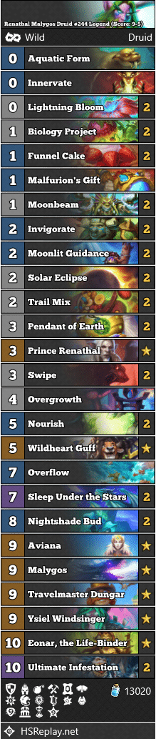 Renathal Malygos Druid #244 Legend (Score: 9-5)