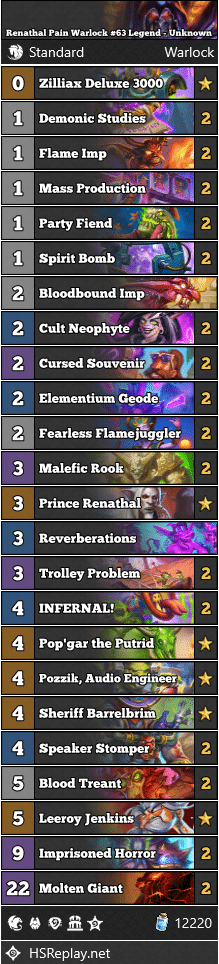 Renathal Pain Warlock #63 Legend - Unknown