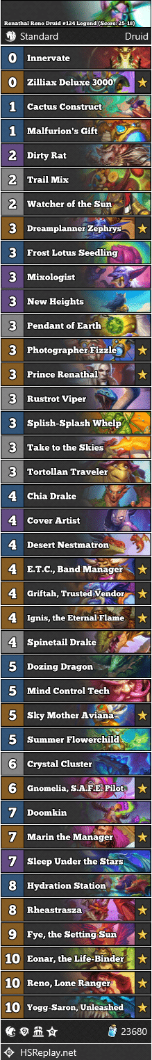 Renathal Reno Druid #124 Legend (Score: 25-18)