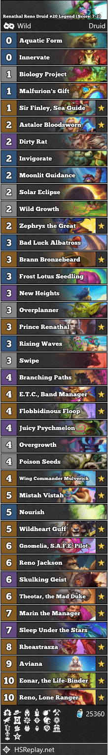 Renathal Reno Druid #20 Legend (Score: 7-2)