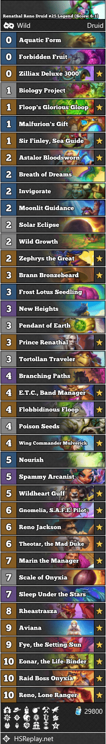 Renathal Reno Druid #25 Legend (Score: 6-1)