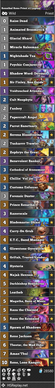 Renathal Reno Priest #1 Legend - 一念之间