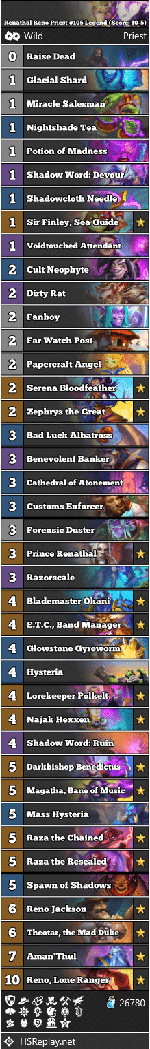 Renathal Reno Priest #105 Legend (Score: 10-5)