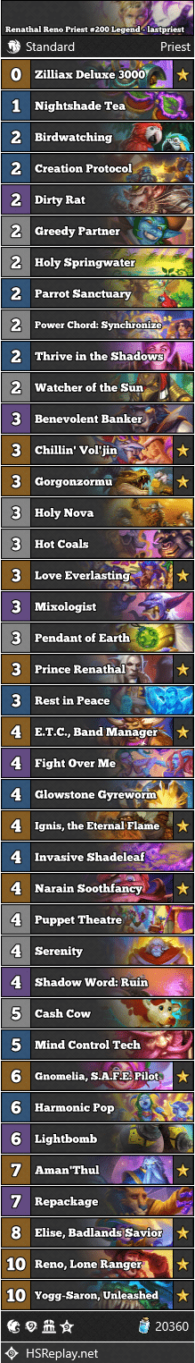 Renathal Reno Priest #200 Legend - lastpriest