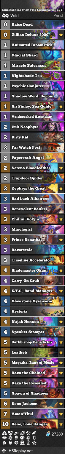 Renathal Reno Priest #455 Legend (Score: 11-6)