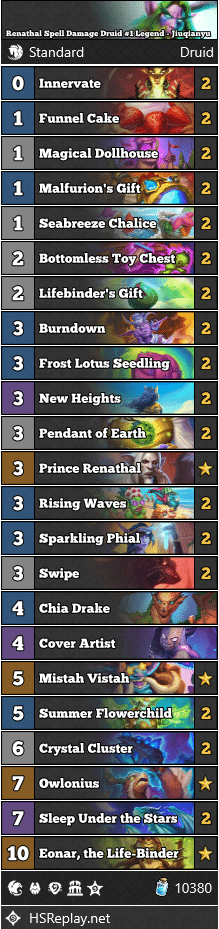 Renathal Spell Damage Druid #1 Legend - Jiuqianyu