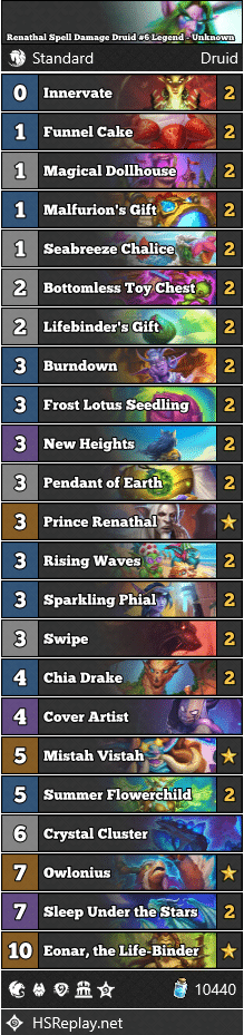 Renathal Spell Damage Druid #6 Legend - Unknown