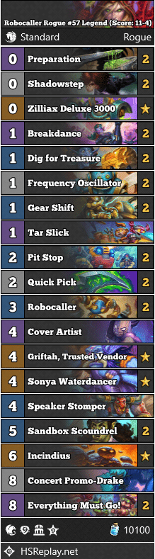 Robocaller Rogue #57 Legend (Score: 11-4)