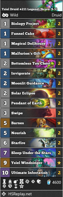 Ysiel Druid #211 Legend (Score: 9-5)