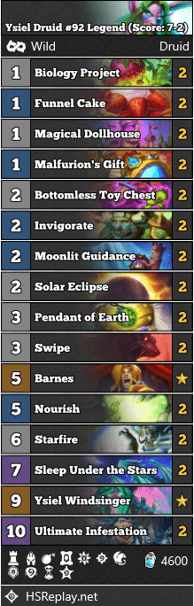 Ysiel Druid #92 Legend (Score 7-2)