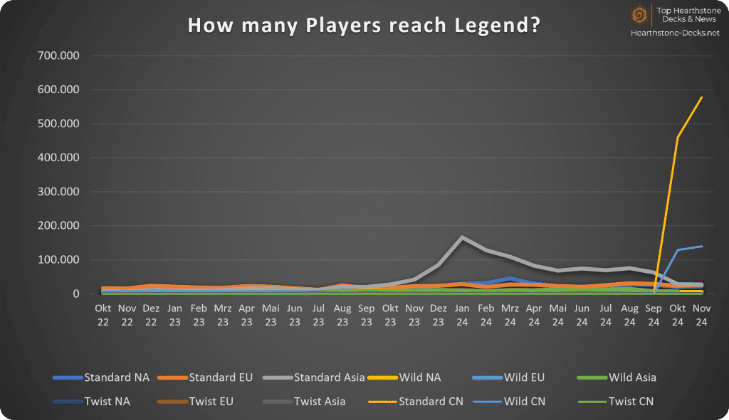 12-24 Legend Players