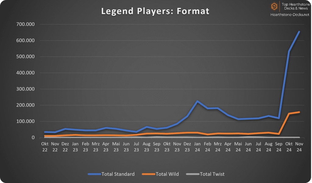 12-24 Legend Players Format