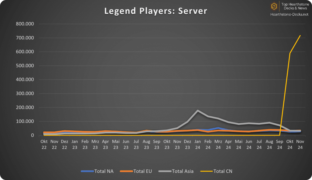 12-24 Legend Players Servers