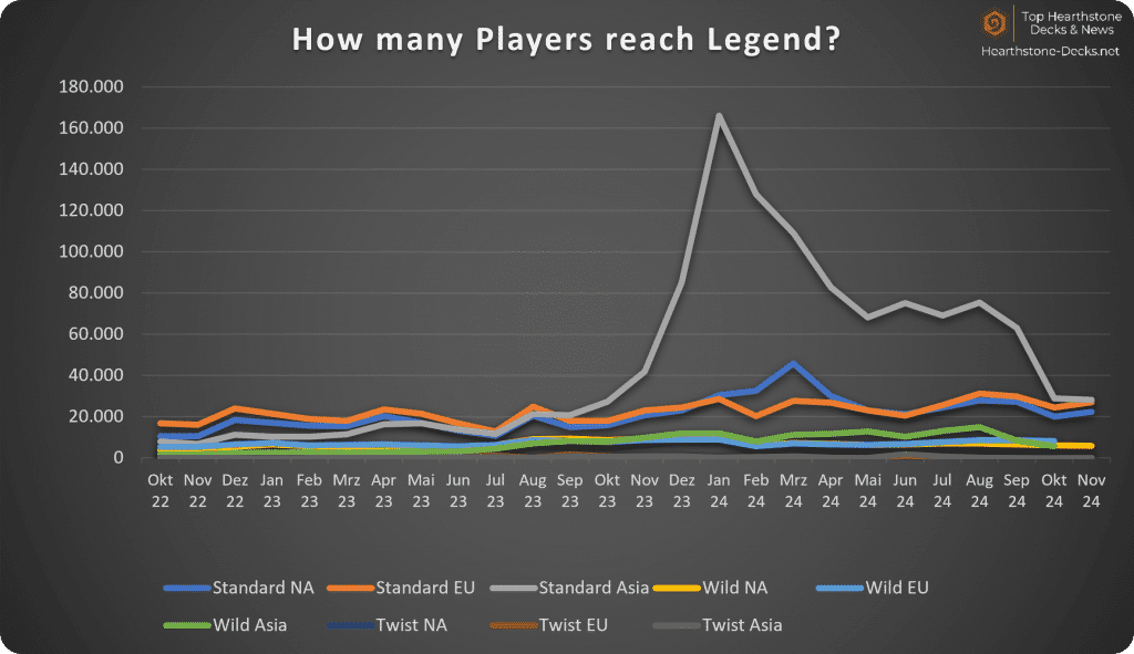 12-24 without CN Legend Players