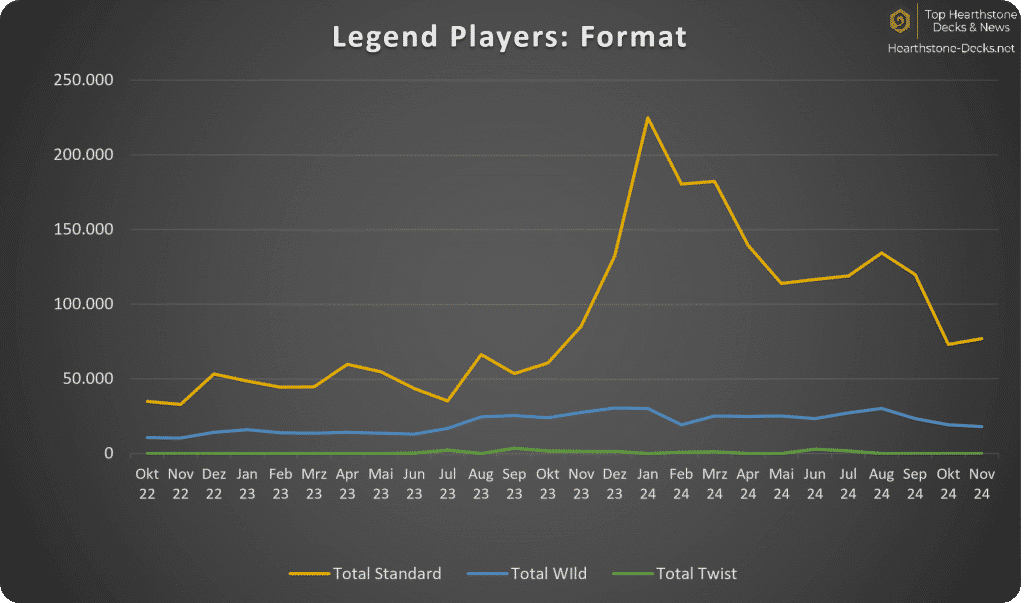 12-24 without CN Legend Players Formats