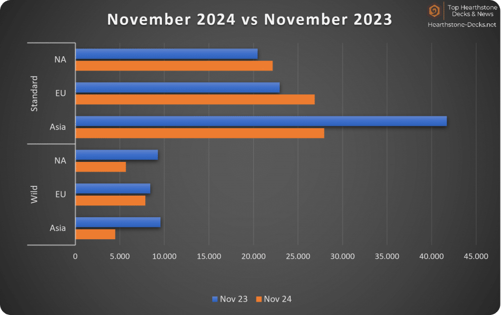 12-24 without CN Legend Players Months