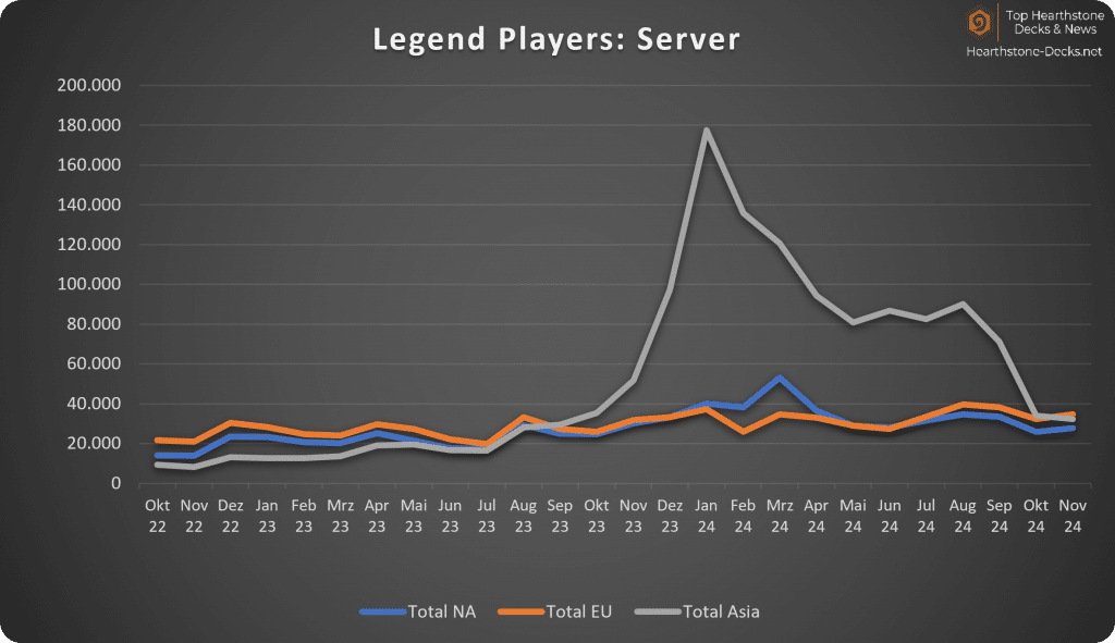 12-24 without CN Legend Players Servers