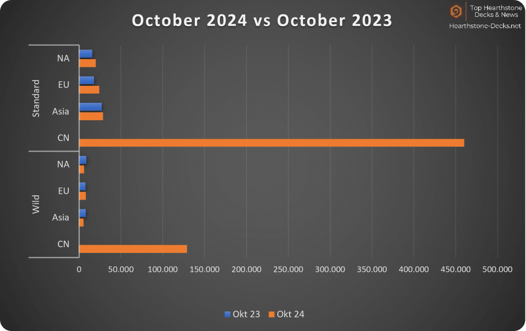 2024-11 Legend Months