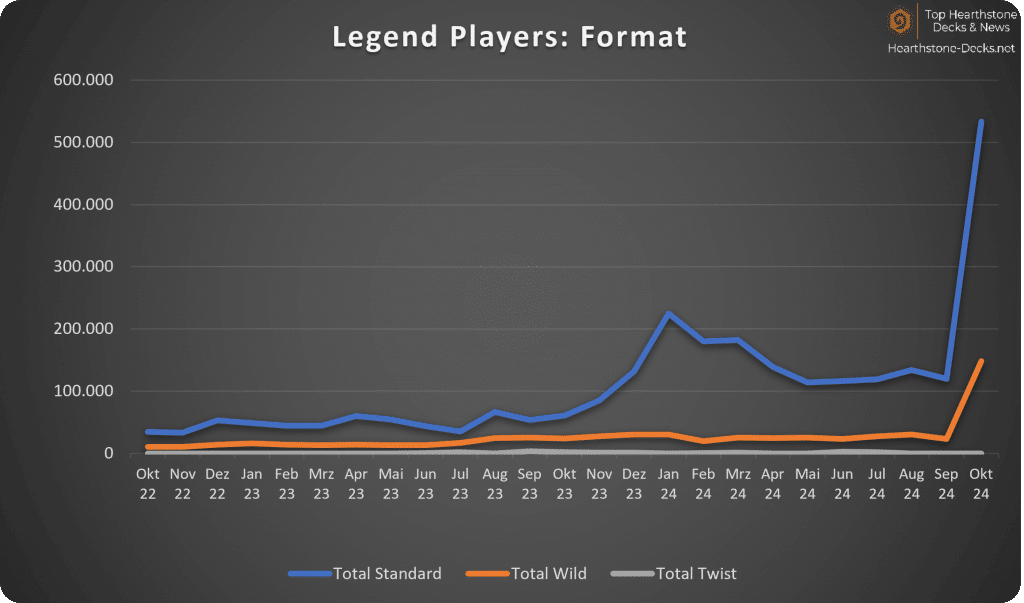 2024-11 Legend Players Format