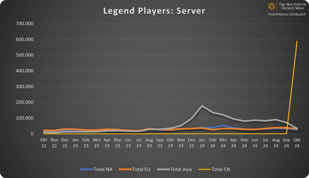 2024-11 Legend Players Server